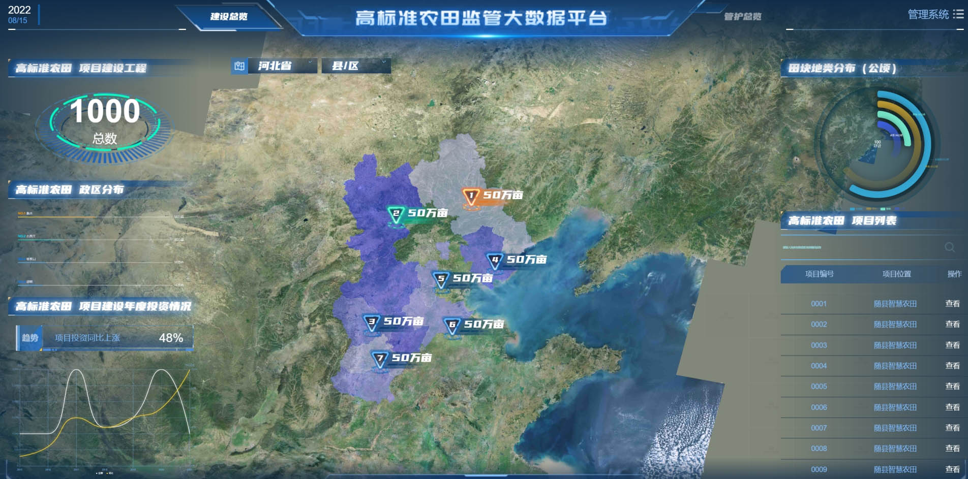 作物长势利用卫星遥感和无人机遥感区别(图2)