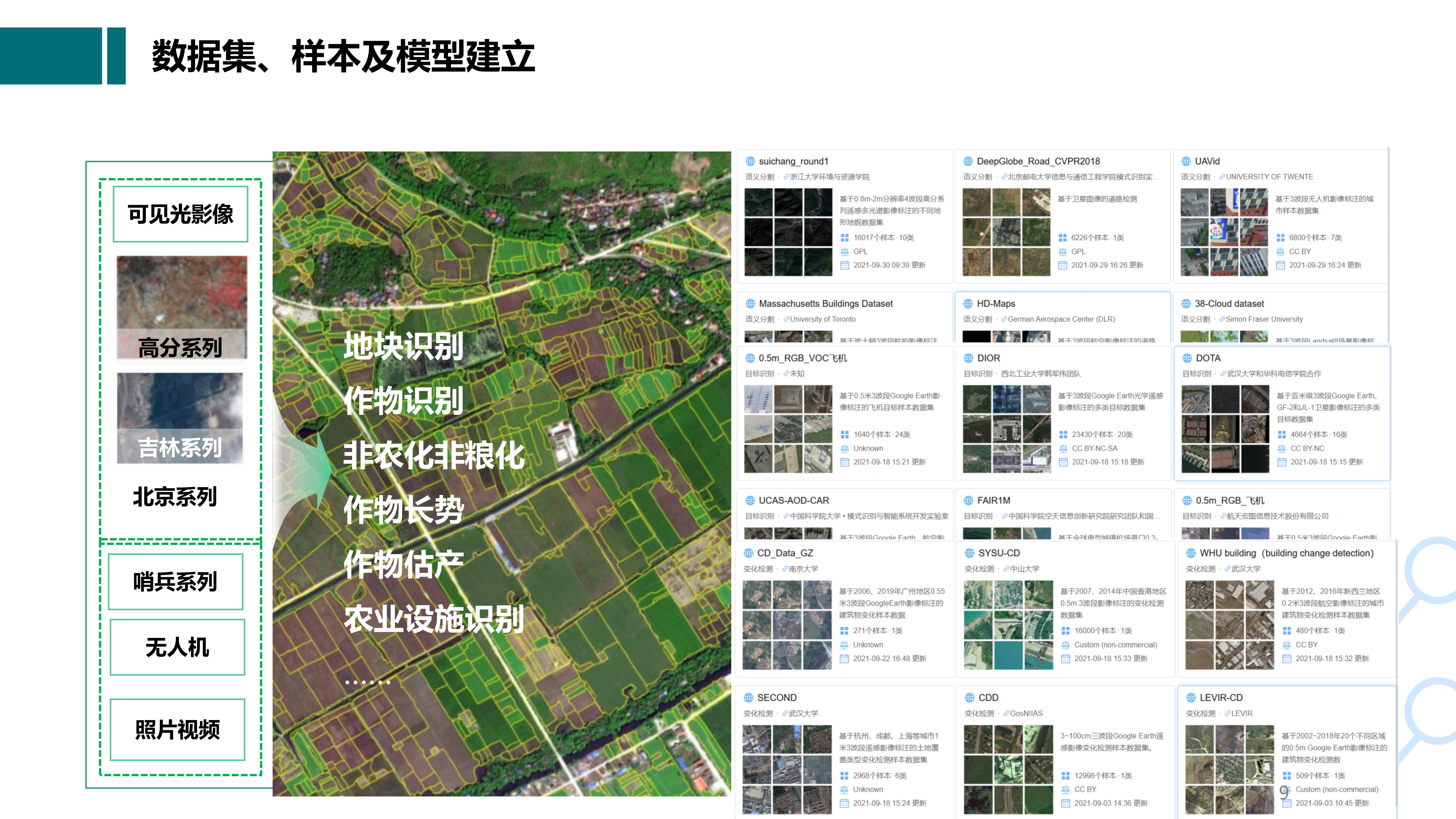 遥感技术在农作物病虫害与灾情监测中的应用(图1)