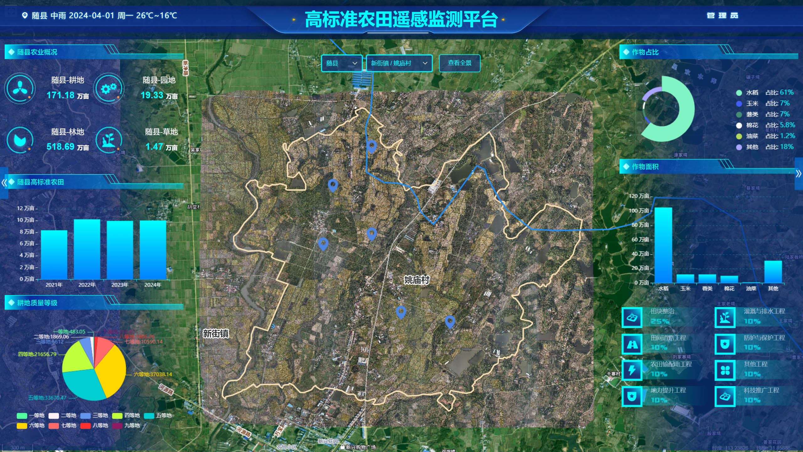 农作物病虫害遥感监测的主要原理(图2)