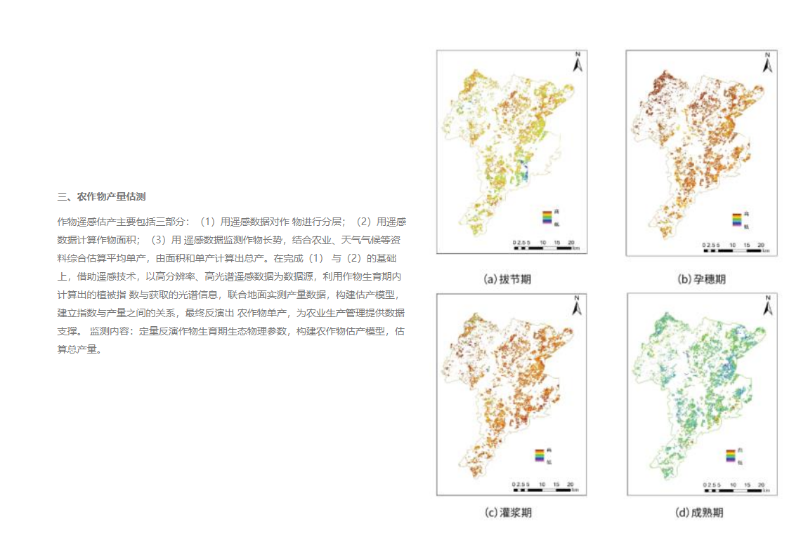 农田遥感技术在农作物产量估测中的应用(图1)
